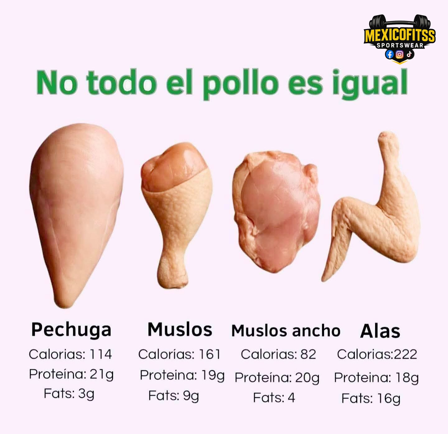 MéXICOFITSS - Sí, es cierto que no todas las partes del pollo tienen la ...