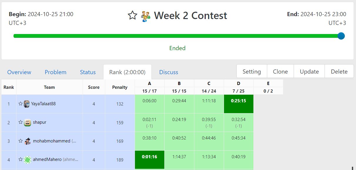 ASUFE - Congrats to the top 4 contestants in the level 2 Week#2 contest ...