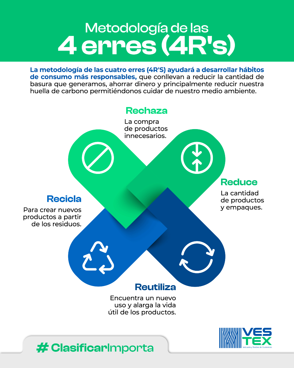 Vestex - ♻️ ¡Aplica la metodología de las 4R’s y reduce tu impacto ...