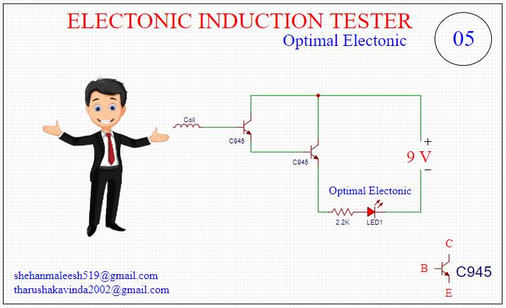 Optimal Electronic
