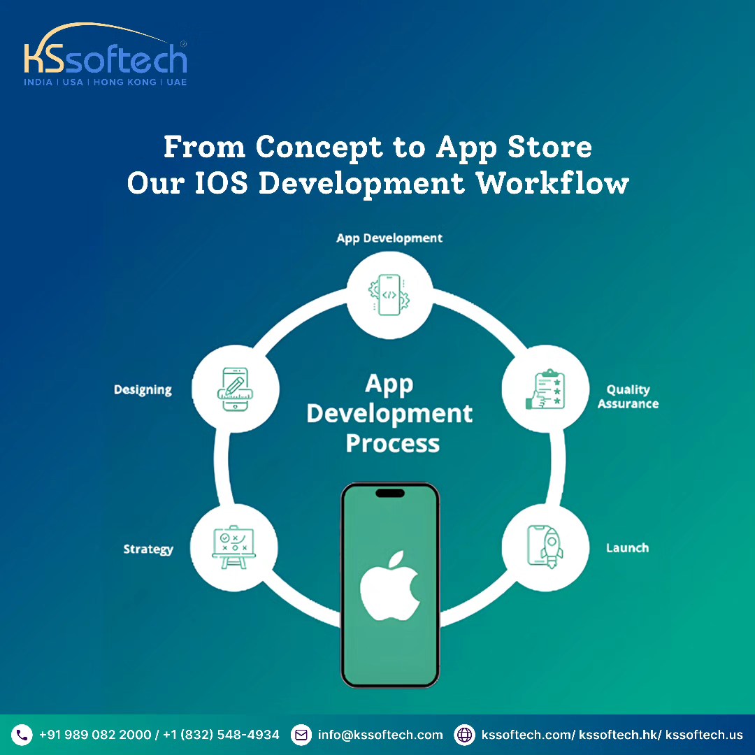 KS - 🍏 From Concept to App Store: Our iOS Development Workflow At KS ...