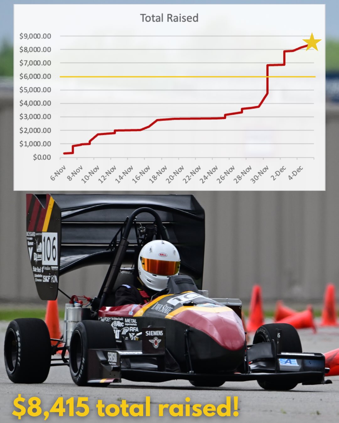 Iowa State Formula SAE | Ames IA