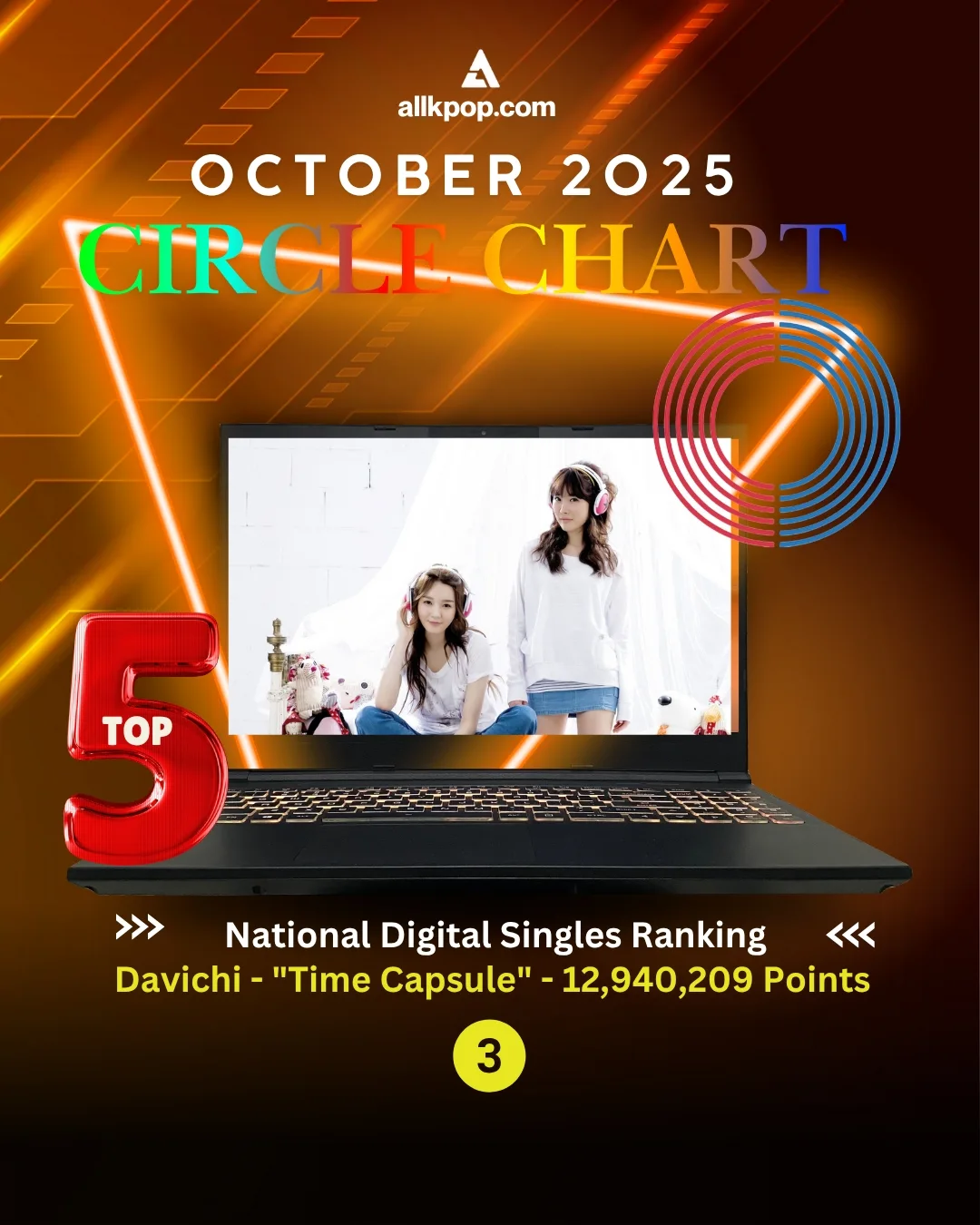allkpop - Circle Chart Releases New Rankings for November... | Facebook