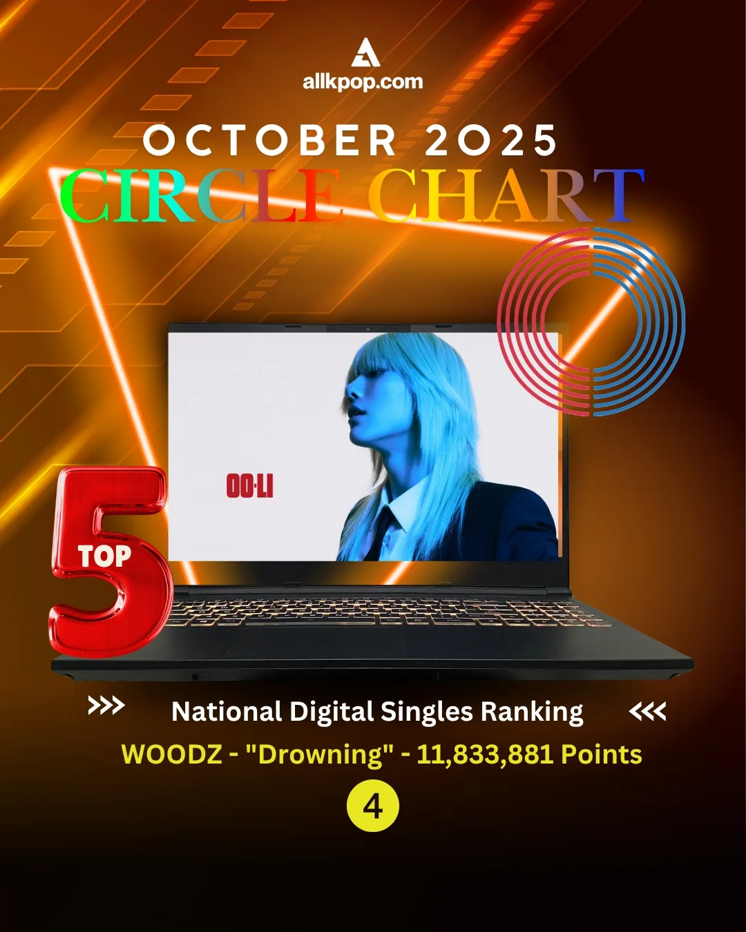 allkpop - Circle Chart Releases New Rankings for November... | Facebook