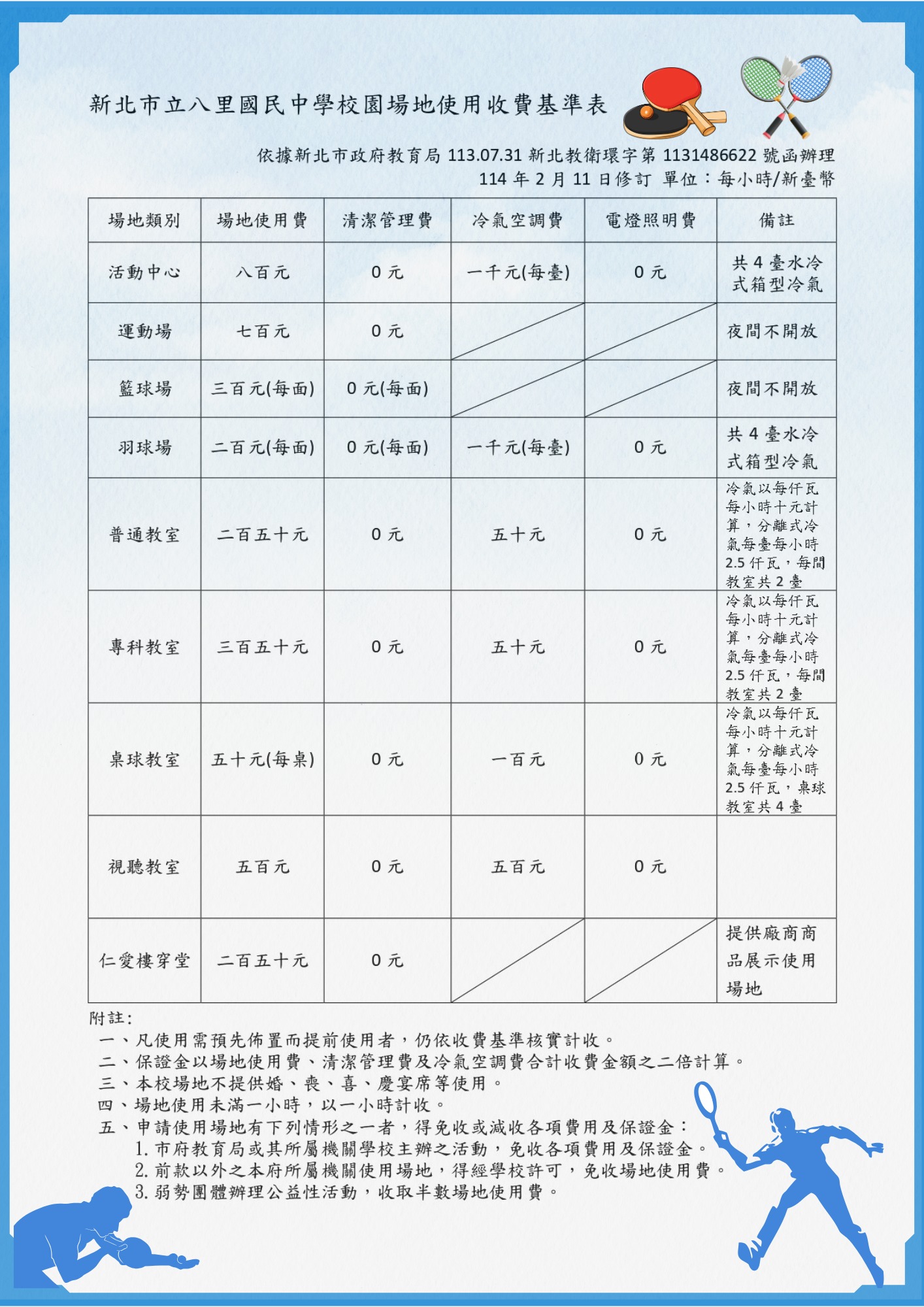新北市八里區公所、幸福八里 - #八里國中 #運動場館開放租借 熱愛 #羽球 🏸及 #桌球🏓 的你有福了！ 🎉八里國中開放民眾租借 #校園 ...