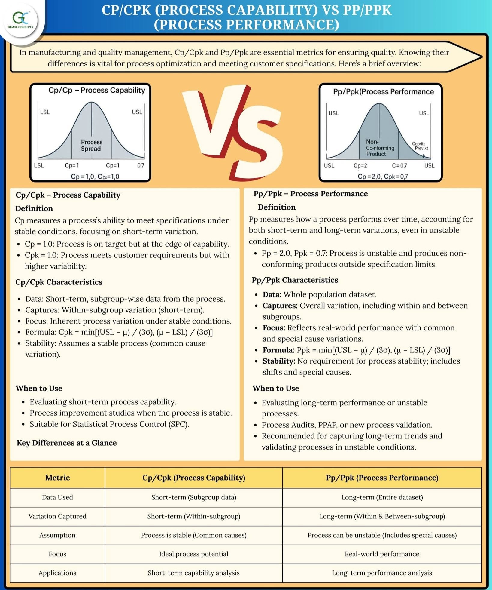 Quality Management System | Process Capability vs Process Performance ...