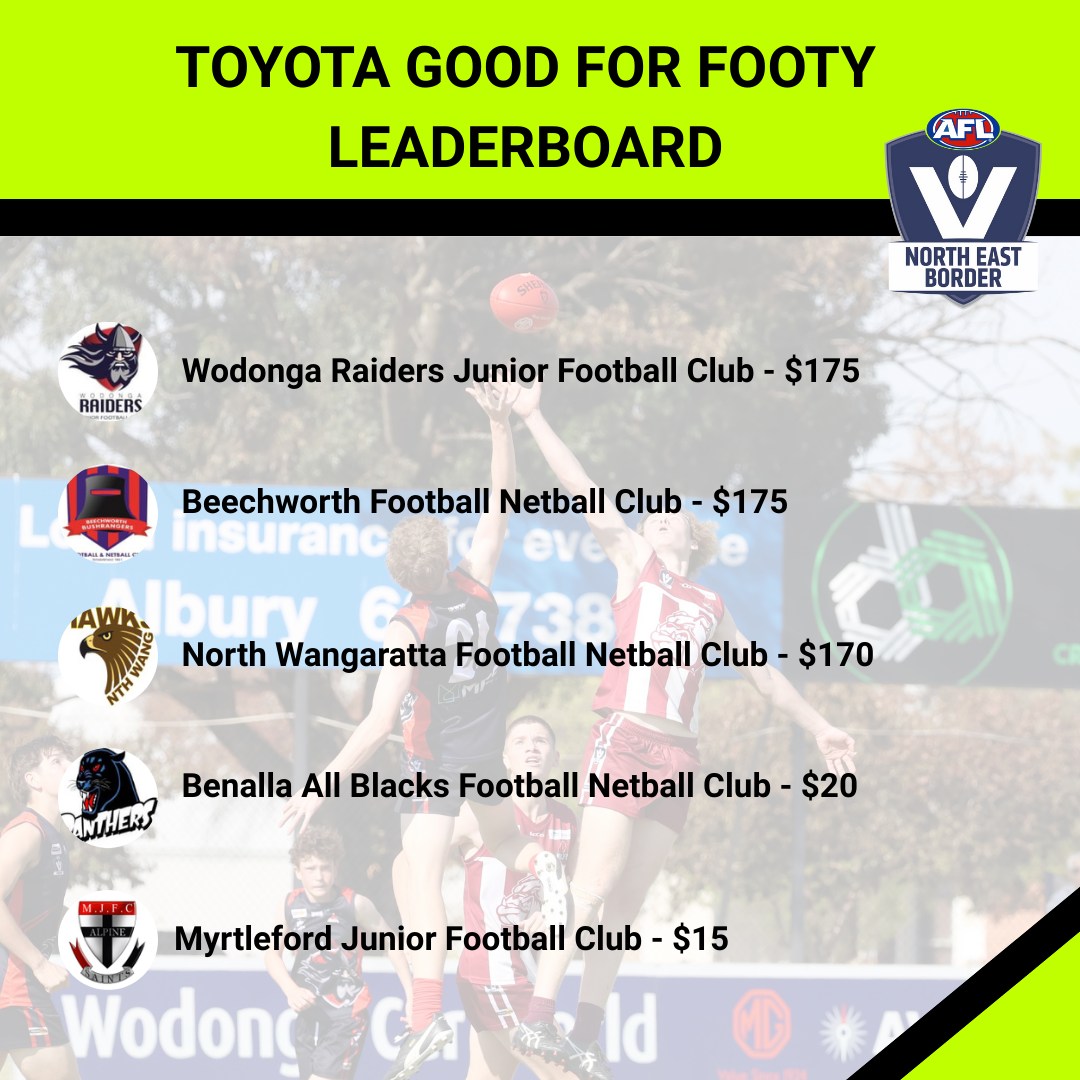 AFL - 🚨 The Toyota Good for Footy Raffle is BACK! 🚨 North East Border ...