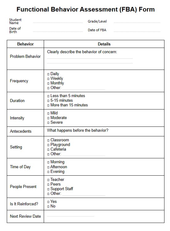Special Education Community | # Functional Behavior Assessment (FBA ...