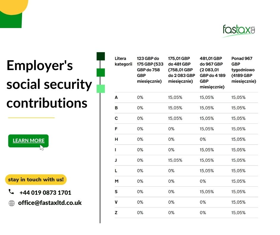 Fastax Accountants Milton Keynes | Milton Keynes