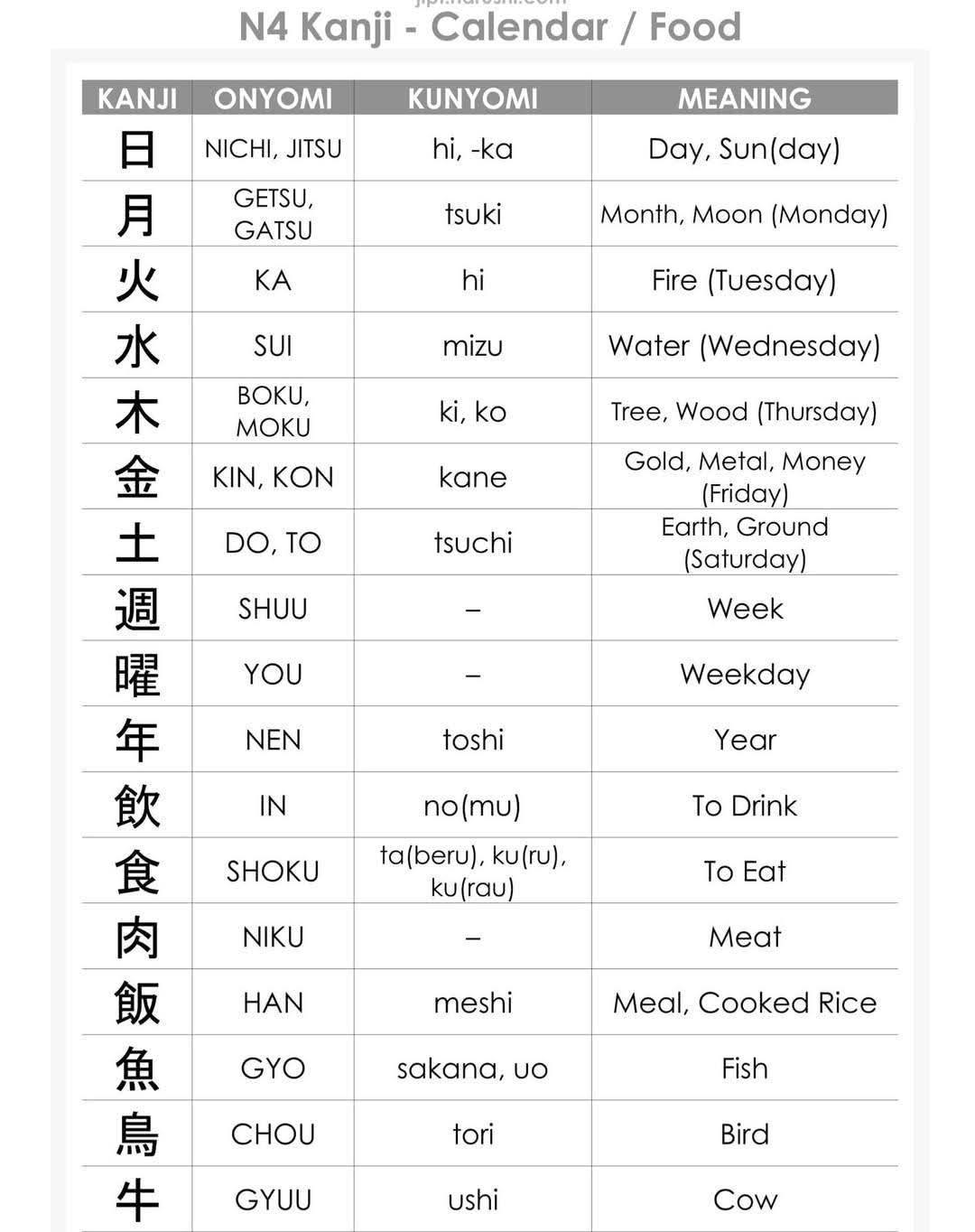 Learn Japanese - Learn Japanese added a new photo.