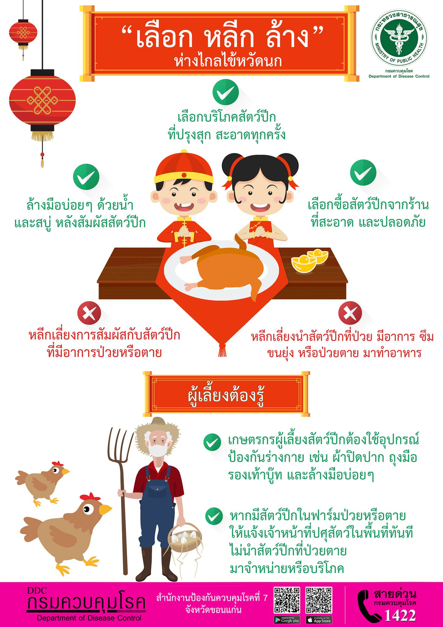 สคร.7 จ.ขอนแก่น... - สำนักงานป้องกันควบคุมโรคที่ 7 จ.ขอนแก่น | Facebook