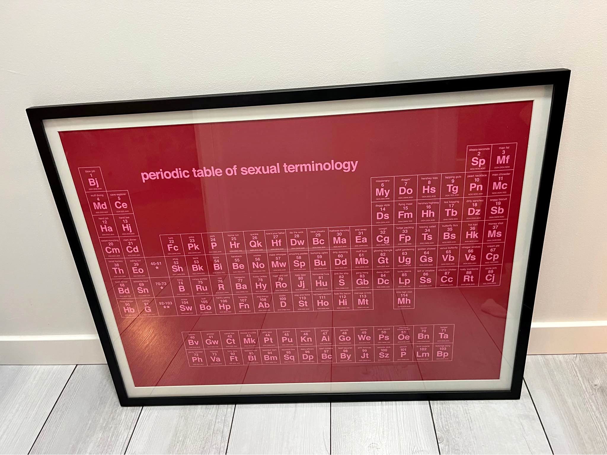 Large Print and Frame (33W x 25H), Periodic Table of Sexual Terminology ...