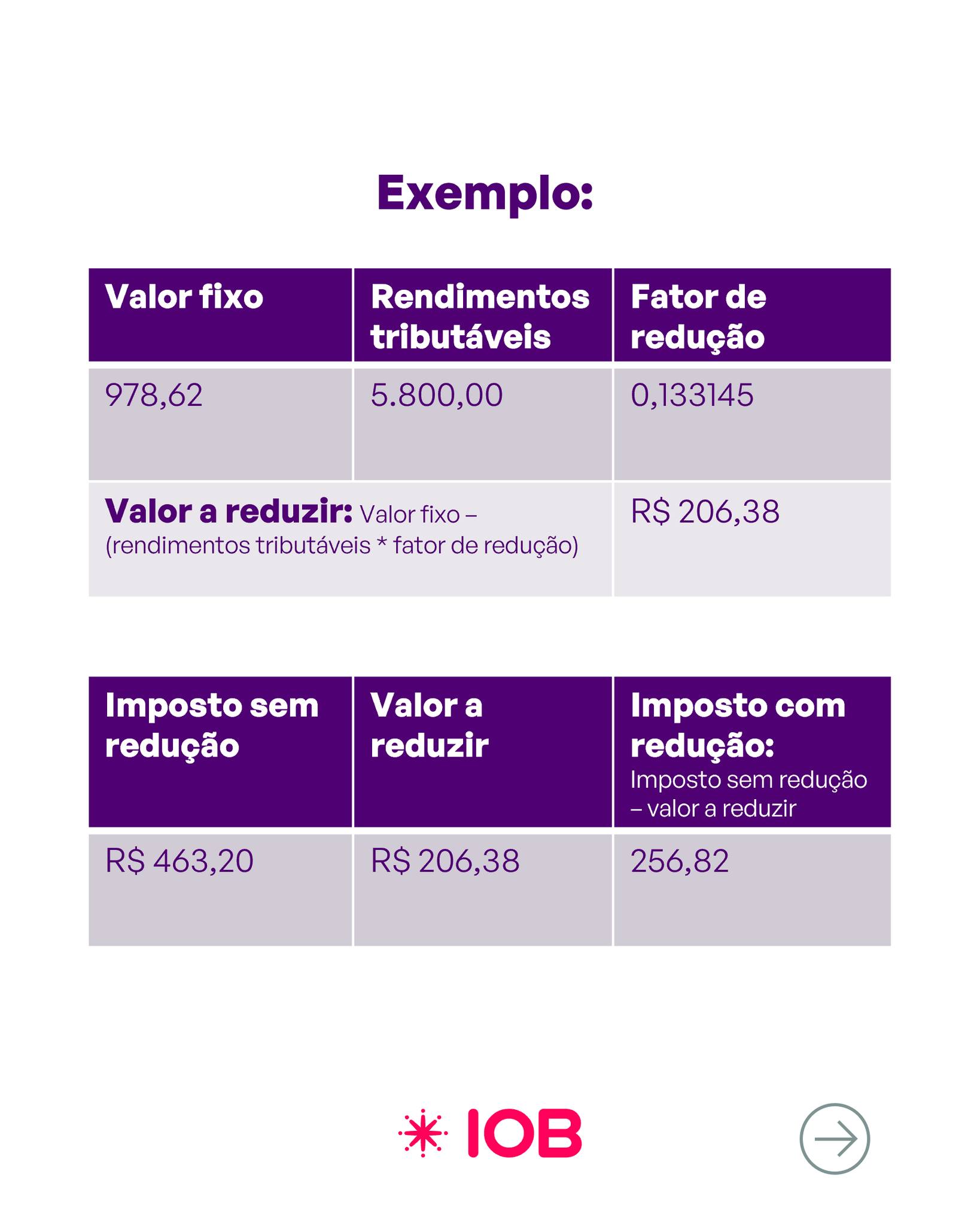IOB - A partir de janeiro de 2026, a Lei 15.270/2025 introduziu ...