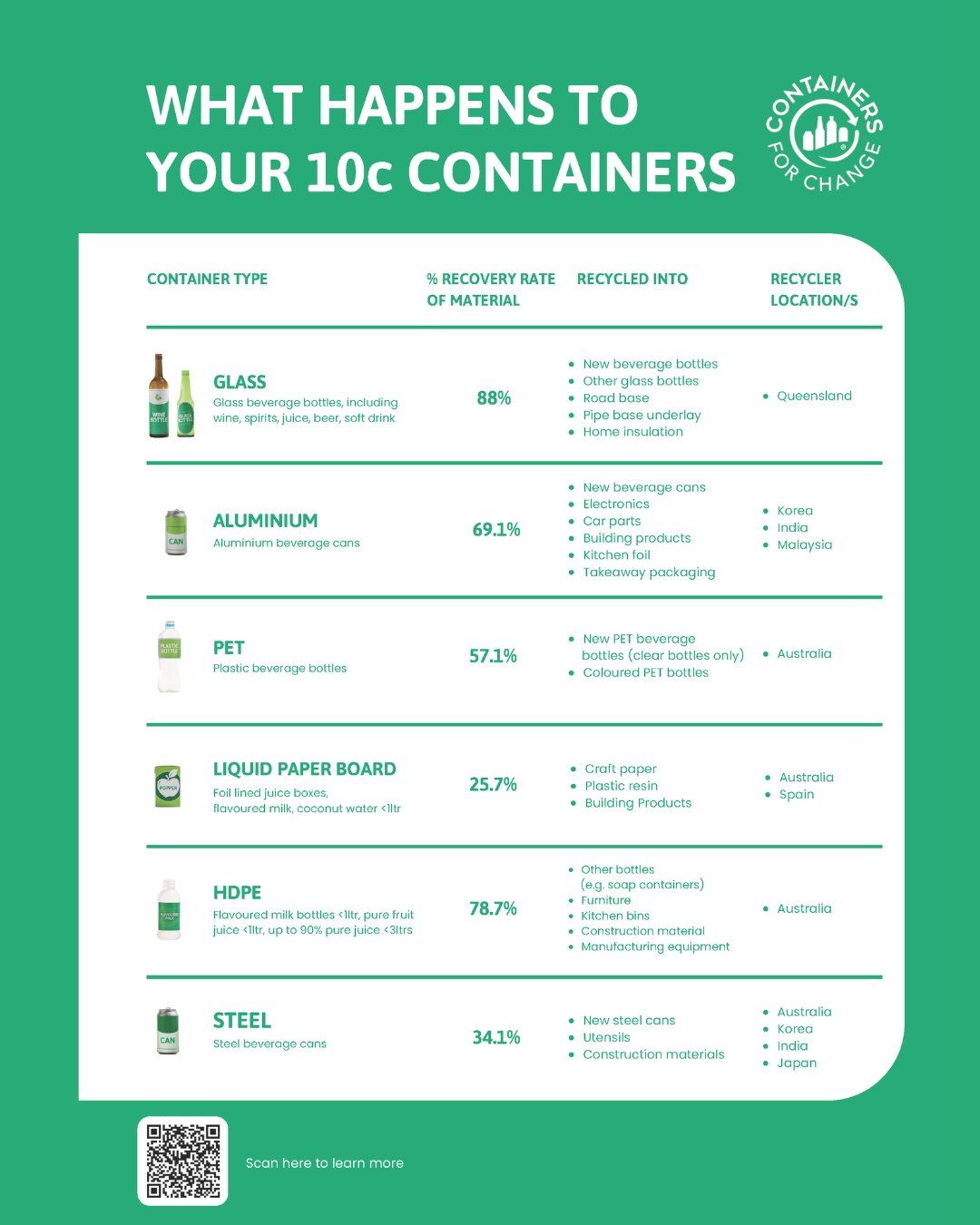 Outwest Container Exchange | Longreach QLD