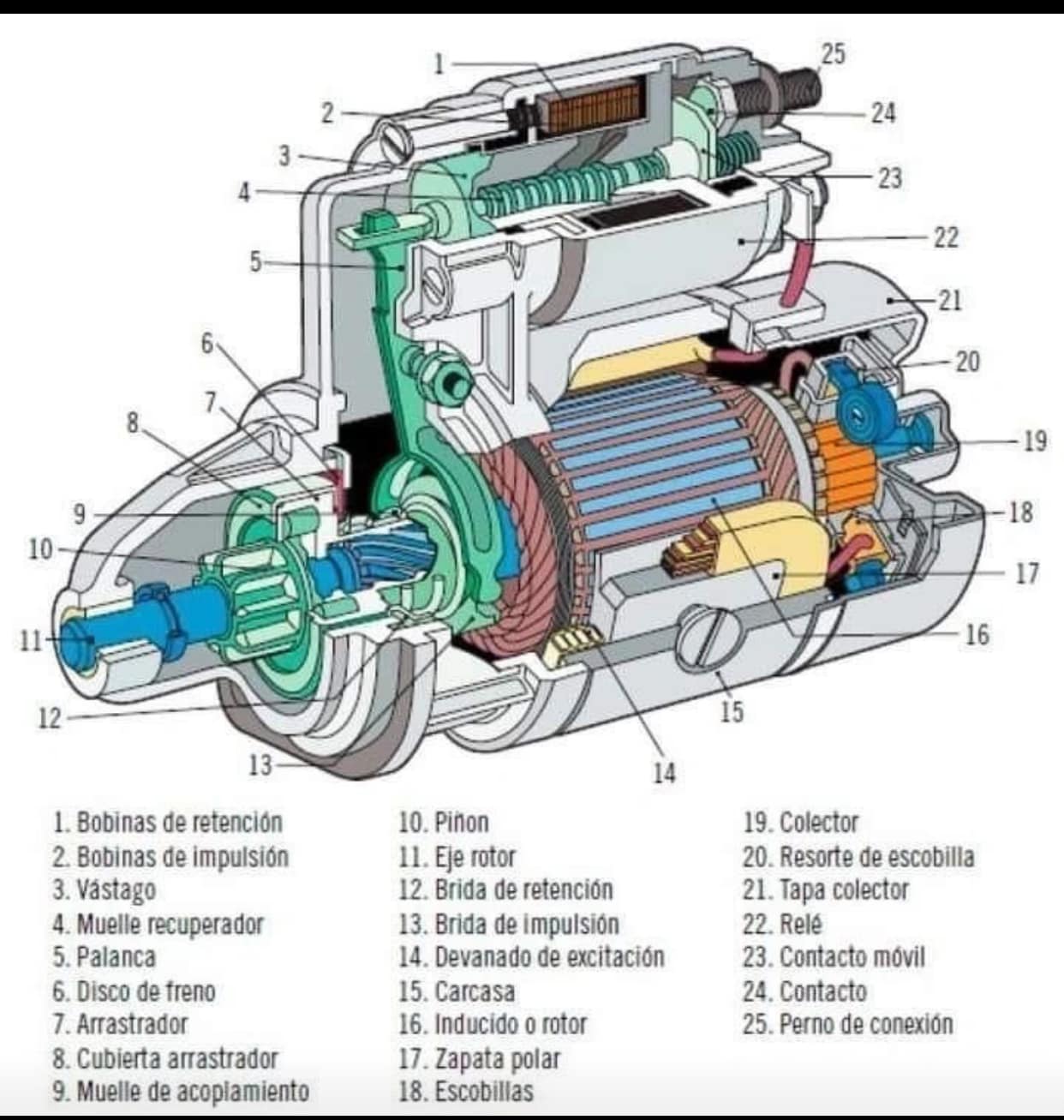 VACH - Car self motor, commonly known as a starter motor, is a crucial ...