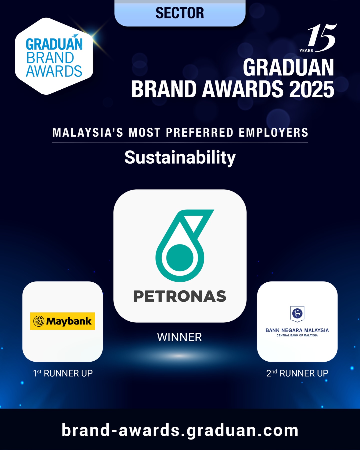 GRADUAN | Kuala Lumpur