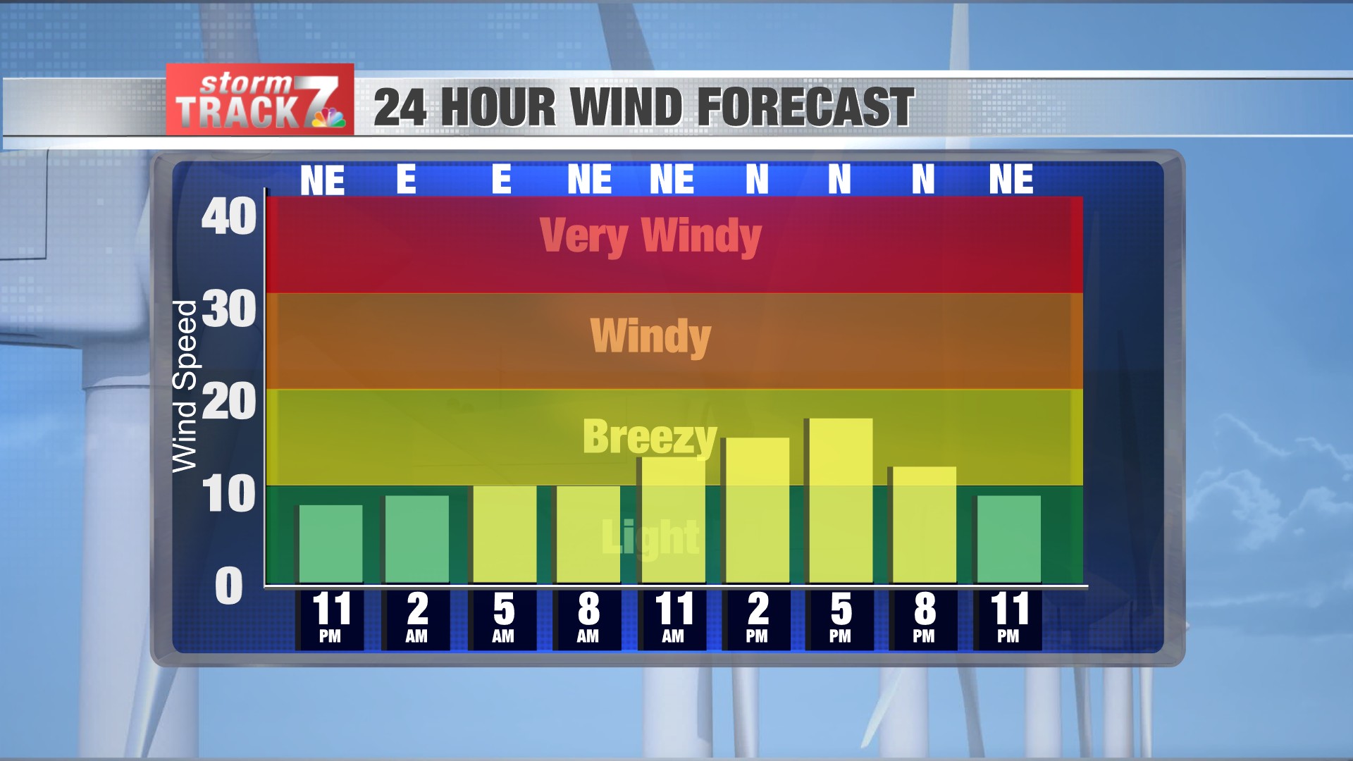 The wind is light overnight, but... - KWWL Storm Track 7 | Facebook