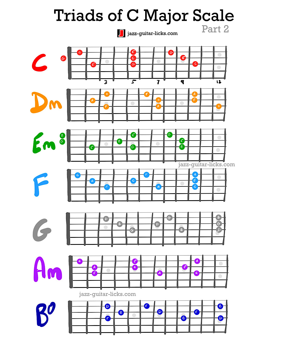 Backing tracks channel