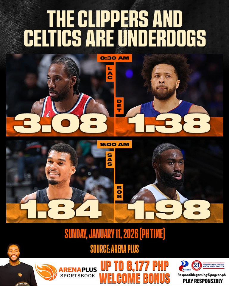 ISportZonetv - NBA Schedule - Sunday, January 11, 2026 (PH Time) MIN ...