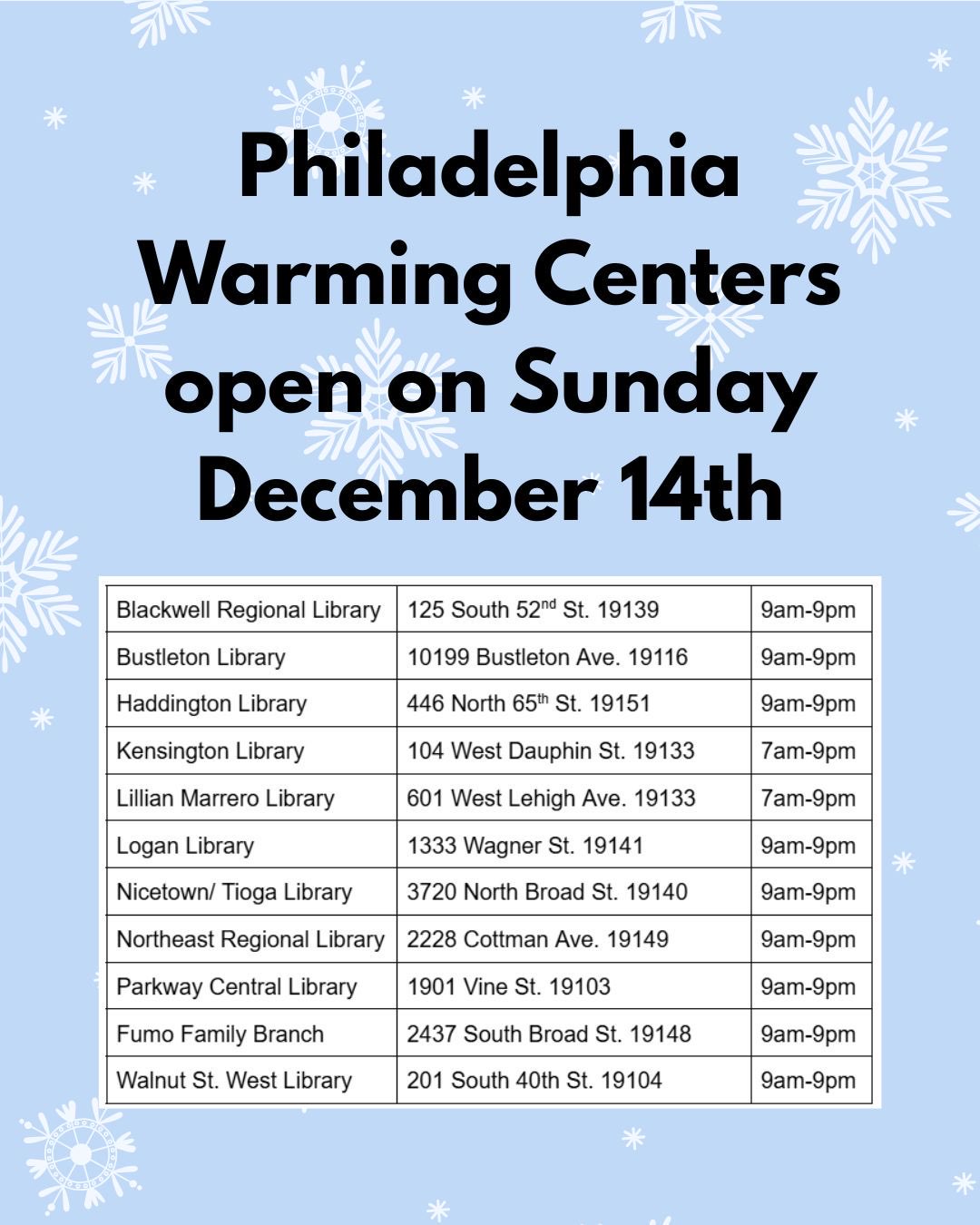Fishtown Community Library, Free Library of Philadelphia