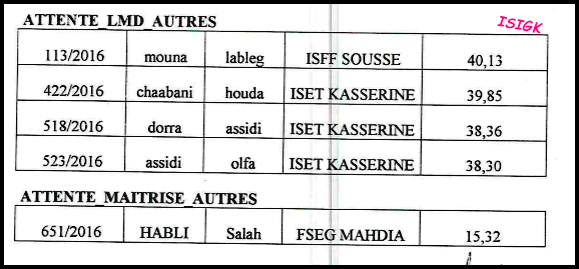 ISIGK | Kairouan