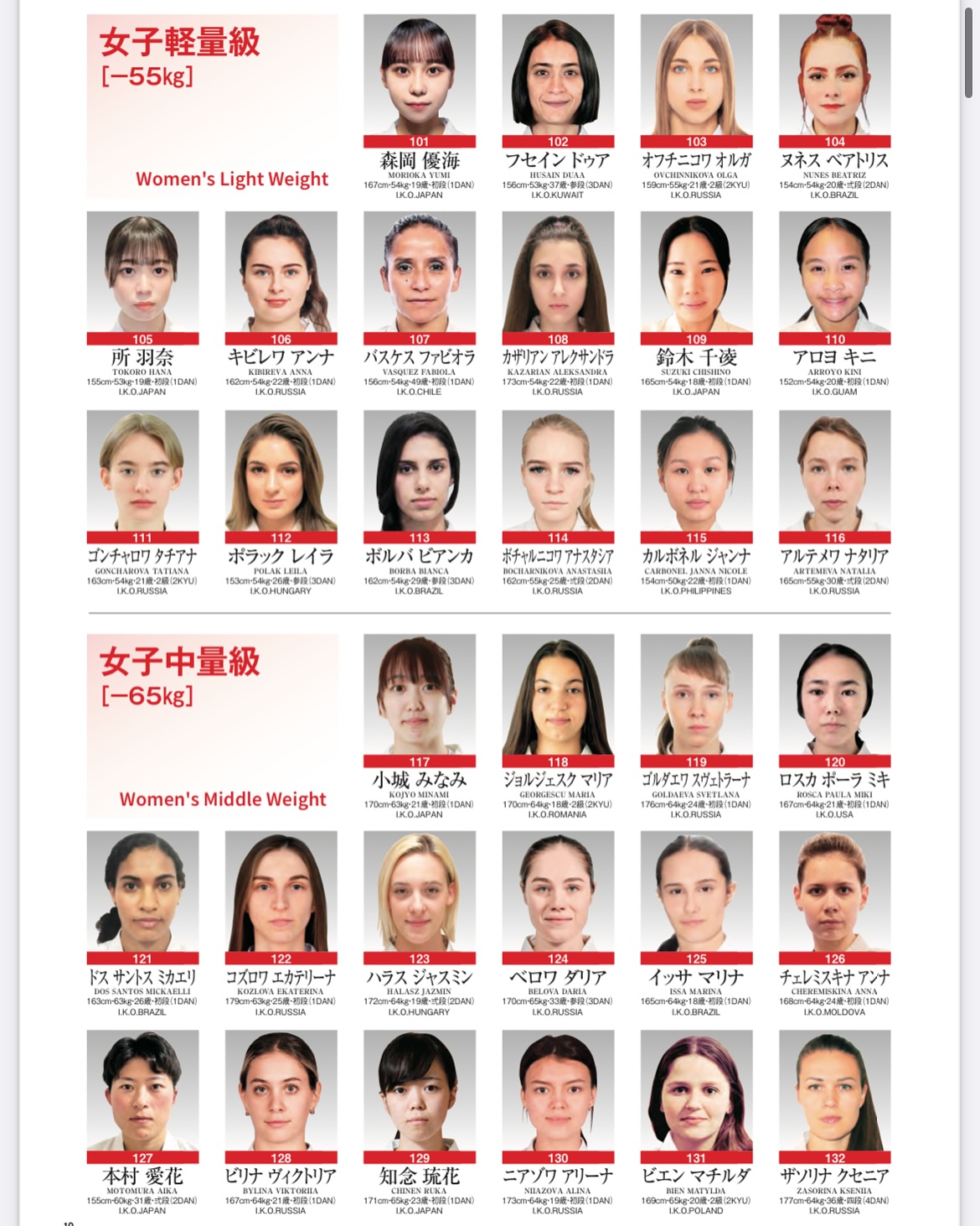 第7回世界体重別大会 女子軽量級・中量級トーナメント #karate