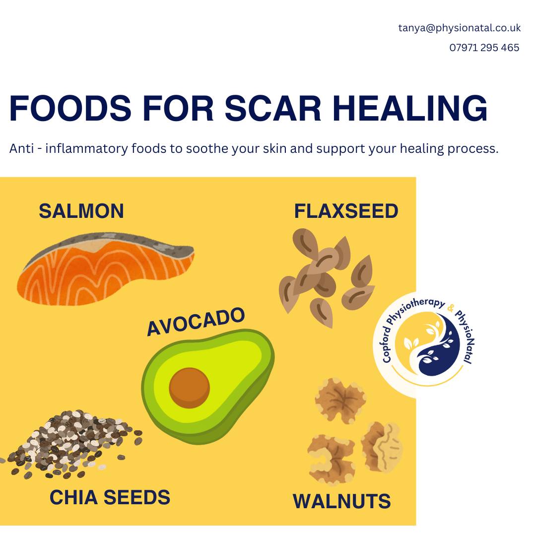PhysioNatal - This is the first of a little all about the foods that ...