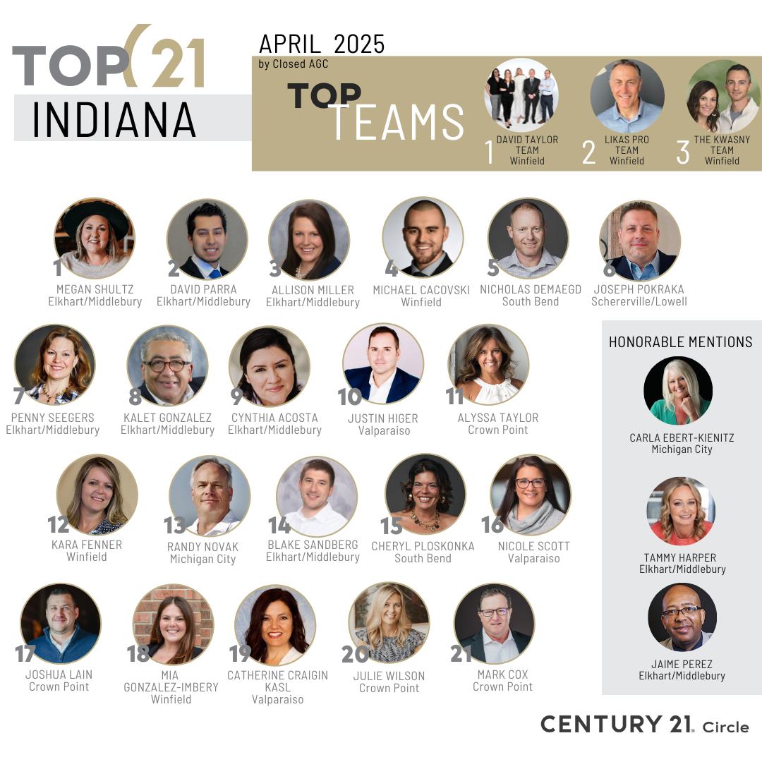 Century - Congratulations to the Indiana Agents for achieving the TOP ...