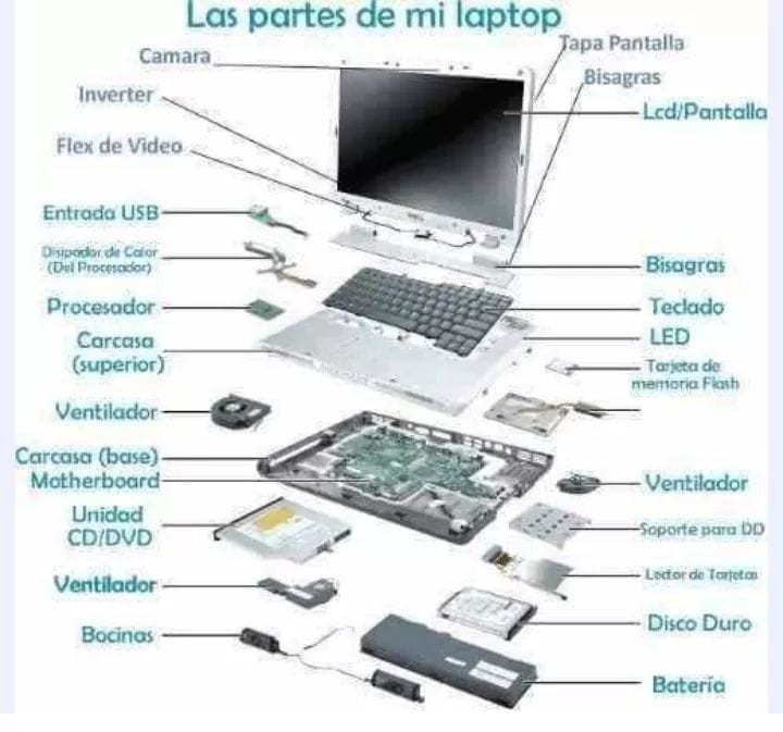 Conoce cada una de las partes de una... - Centro de Copias