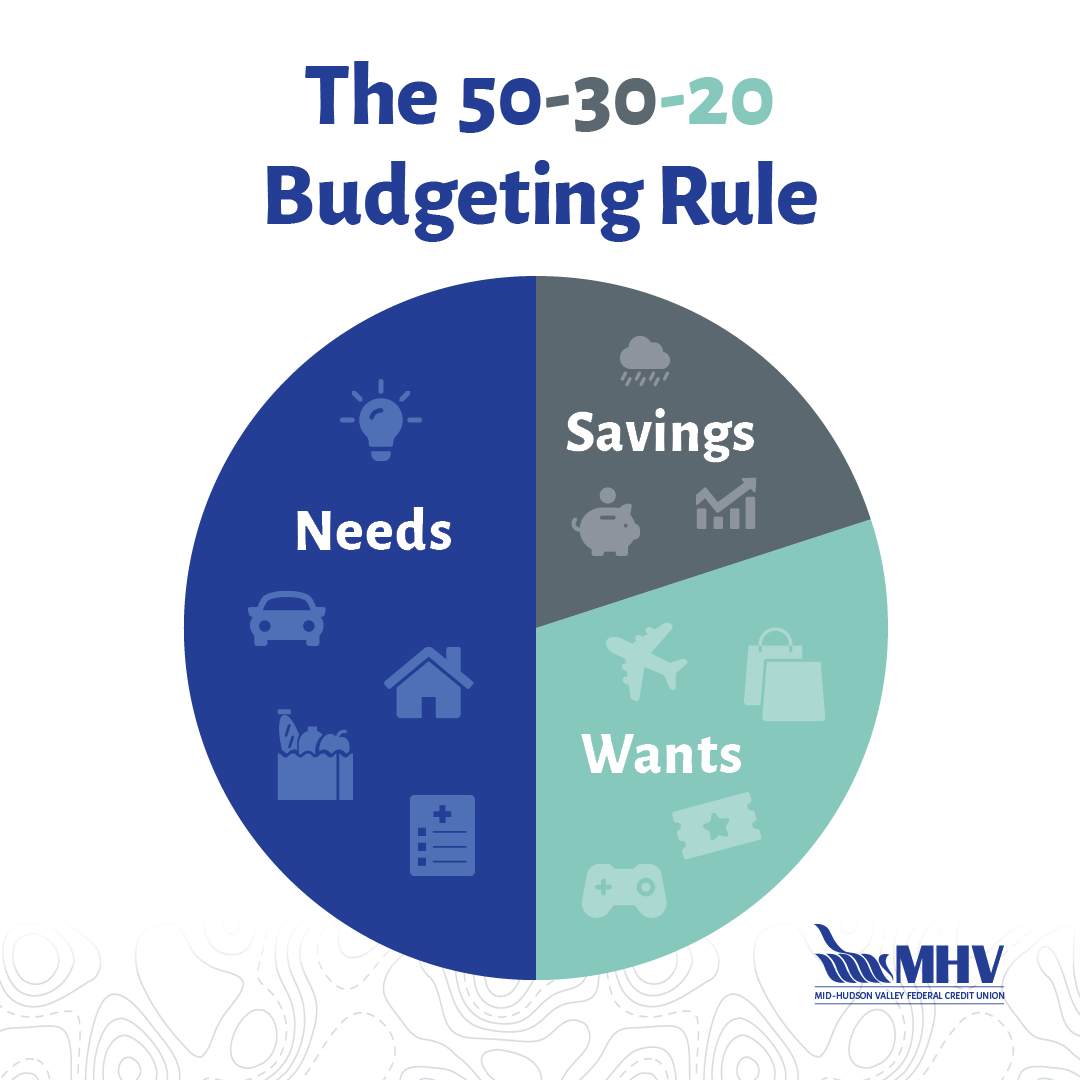 Mid-Hudson - Think budgeting is too hard? The 50/30/20 Rule makes it ...