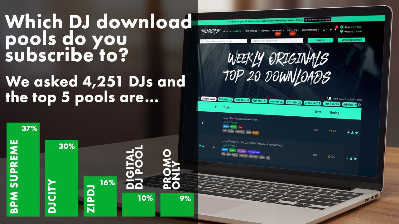 Digital DJ Tips - Favourite download pool? 🎵 🤔 BPM... | Facebook