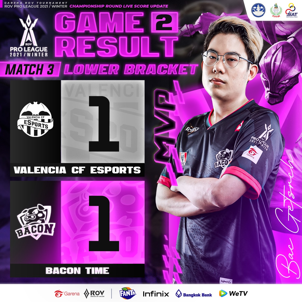 มีอย่างน้อย 5 เกม!! 🐷 BAC... - Garena RoV Tournament | Facebook