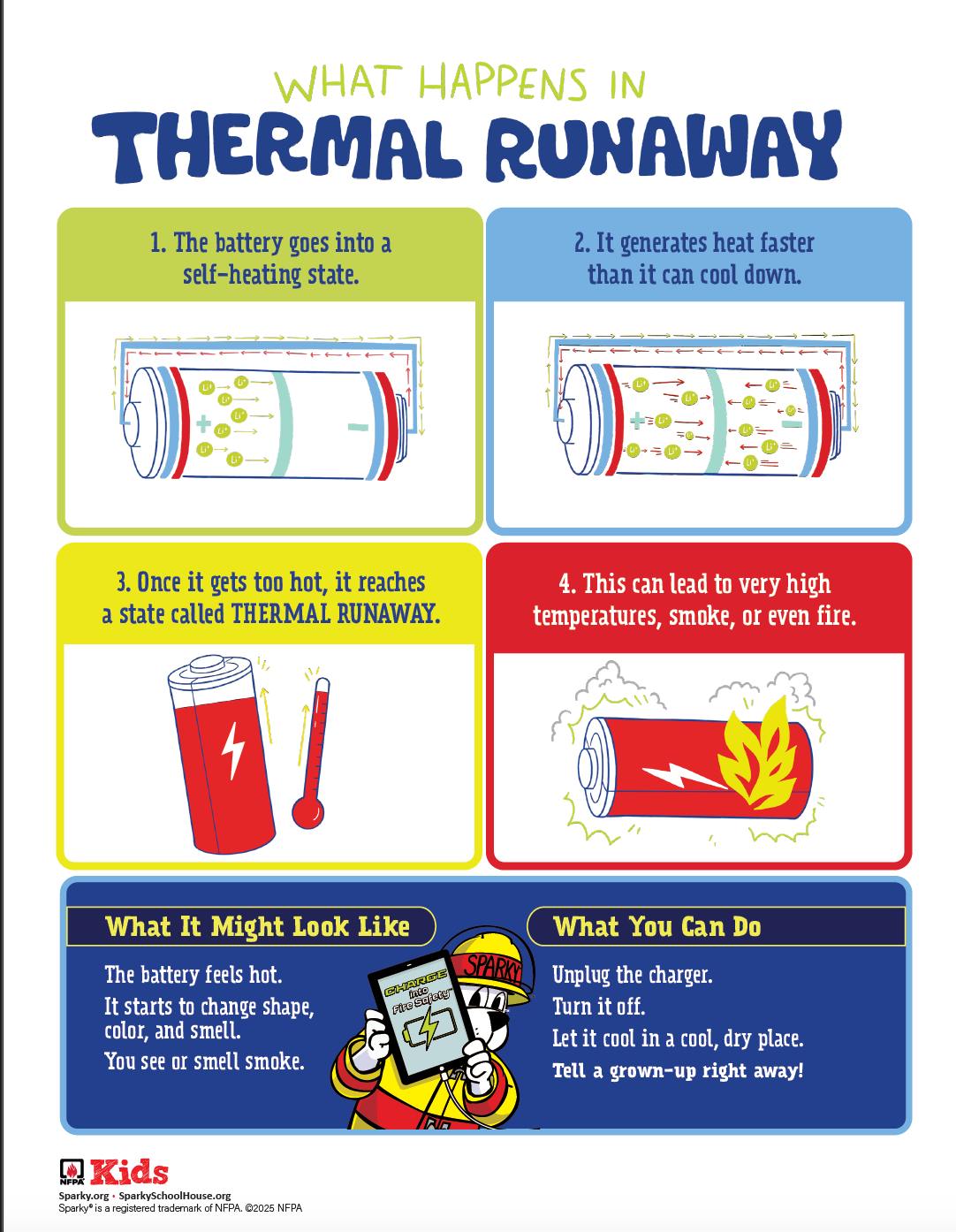Circleville - How does a lithium-ion battery catch fire? And what can ...
