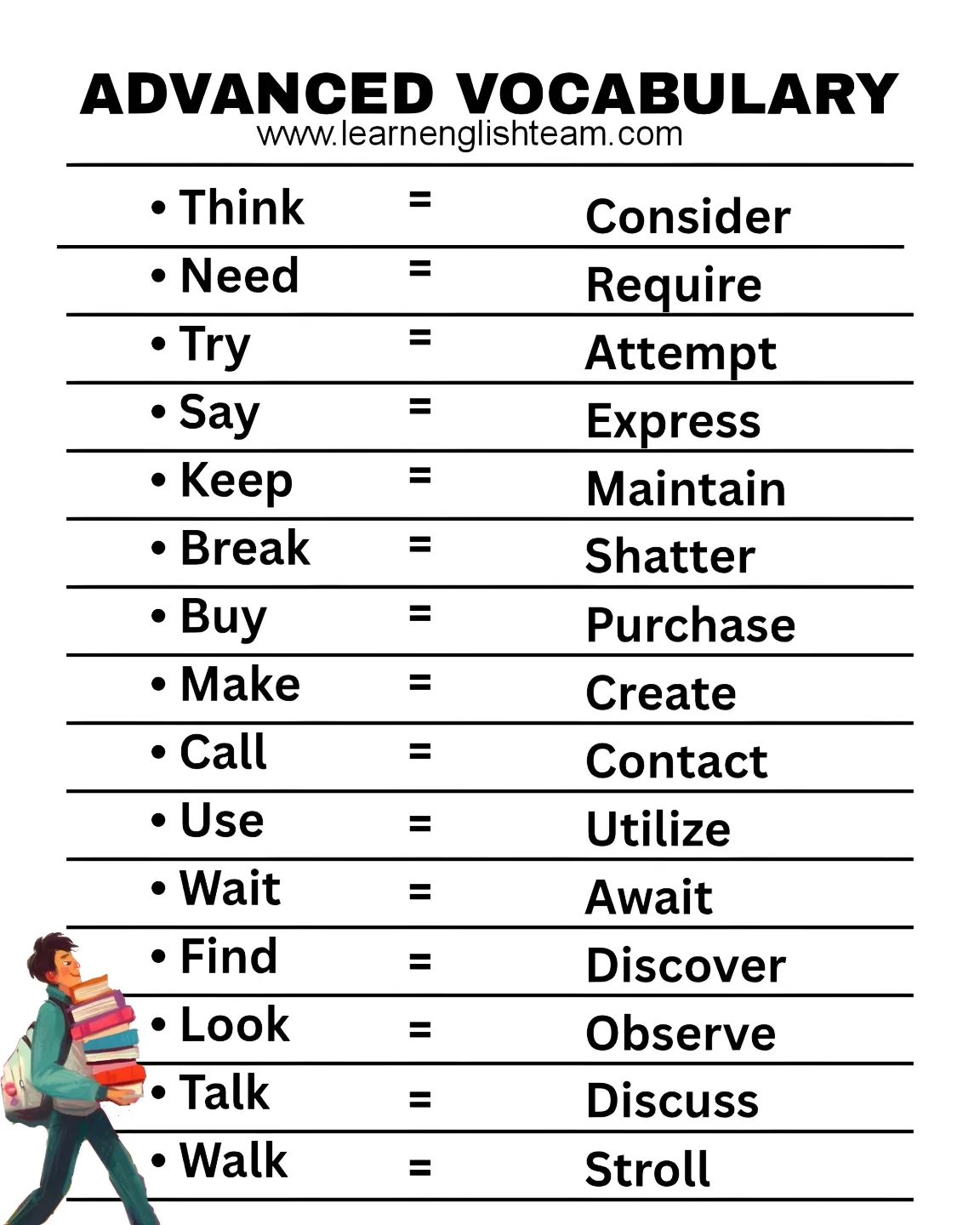 Learn English - Englishpix - Do you know any other compound word? 🙂 ...