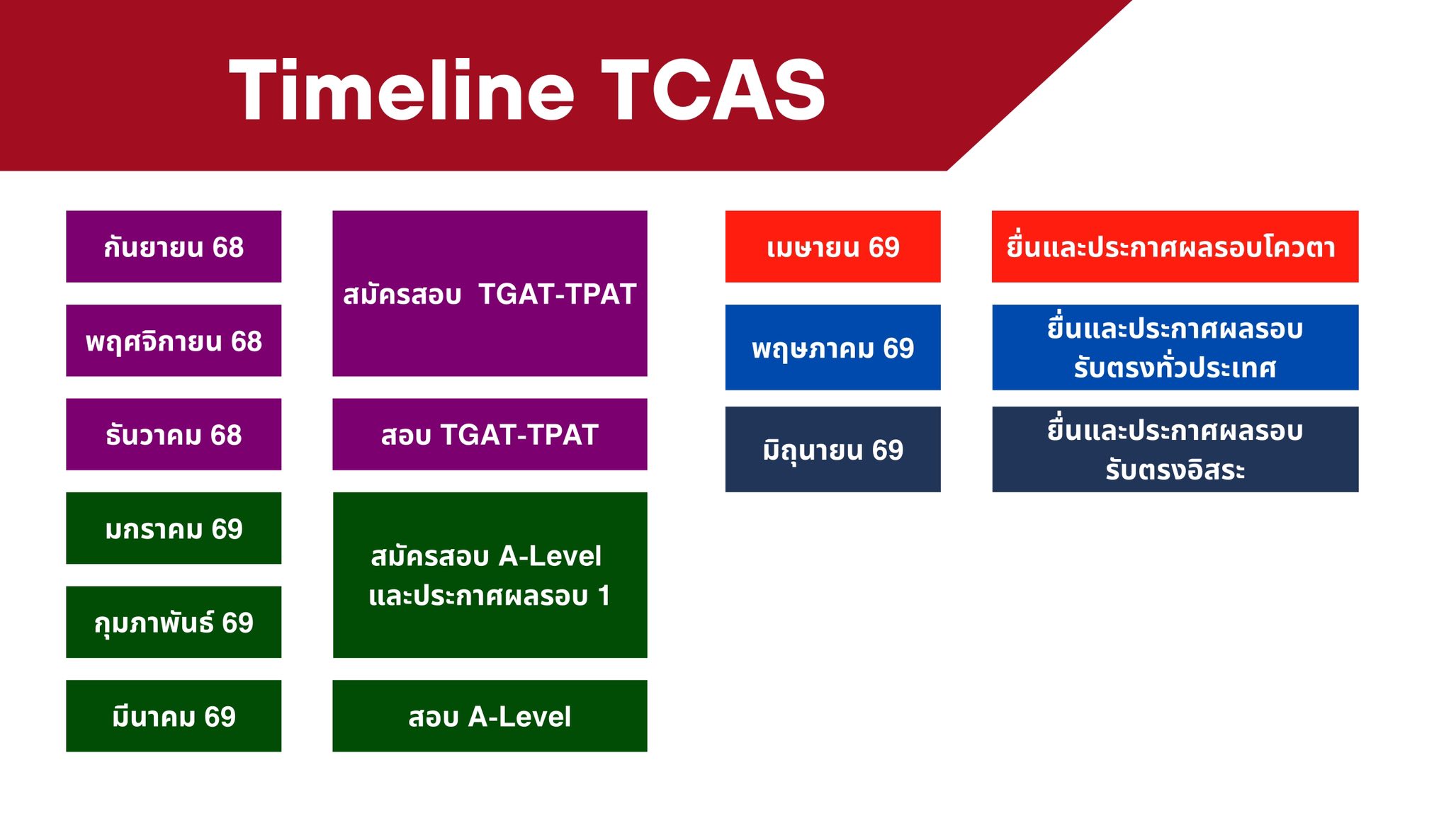 ปั้นช้าง TCAS Academic Camp