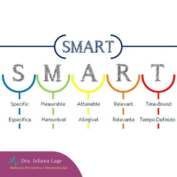 Dra. Juliana Lage - Você conhece o método SMART? É uma técnica muito ...