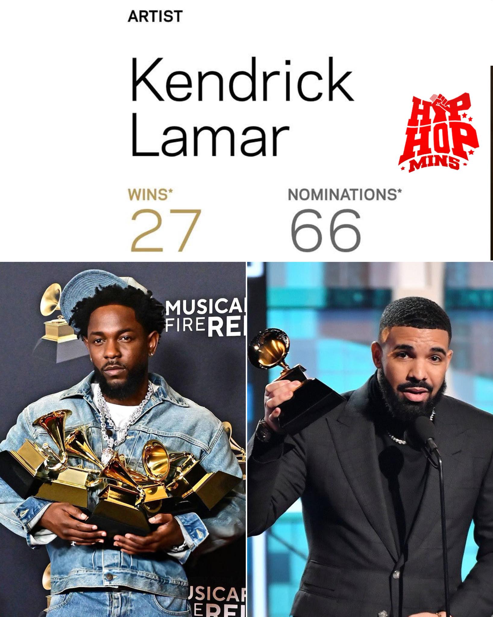 Drake might re-gret ever m£ssing with Kendrick Lamar. The day 