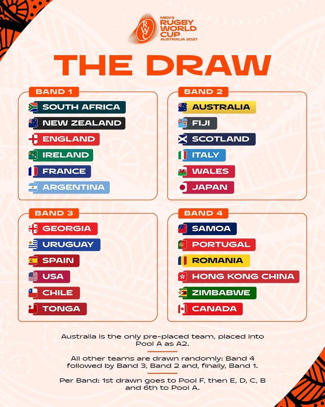 Oceania Rugby - The bands are set, and anticipation is... | Facebook