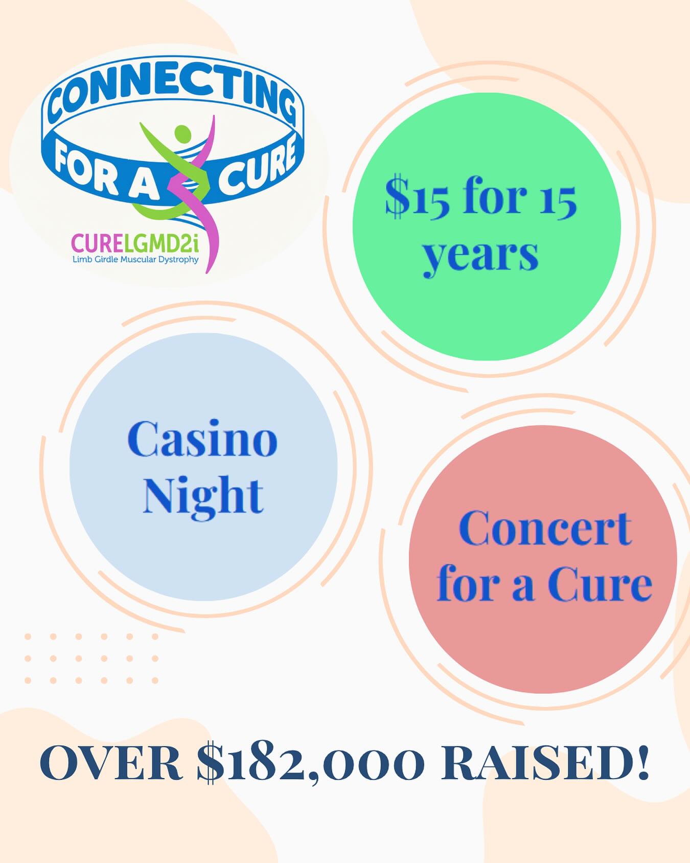 Curelgmd2i - We did it! 🙌🏻 Together, we raised over $182,000 across our ...