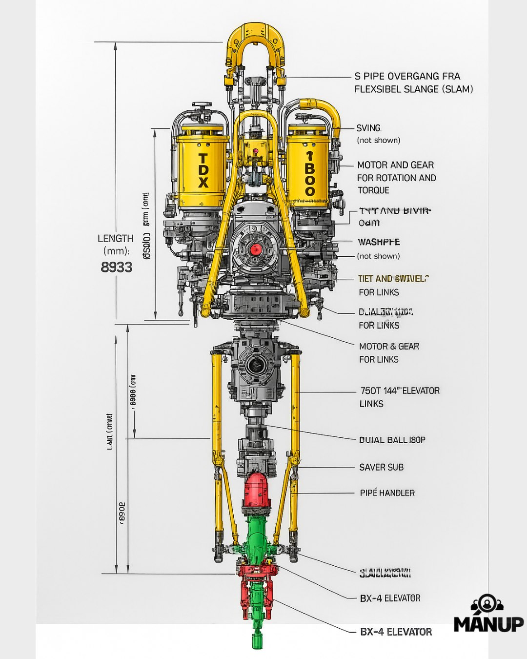 Manup - Every rig hand knows the top drive does more than just rotate ...