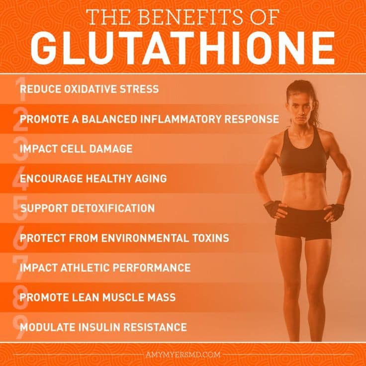 While glutathione is available in oral supplements and topical formulations, its most effective and bioavailable form is through intravenous (IV) injections #Glutathione #Health #Fitness #Lifestyle