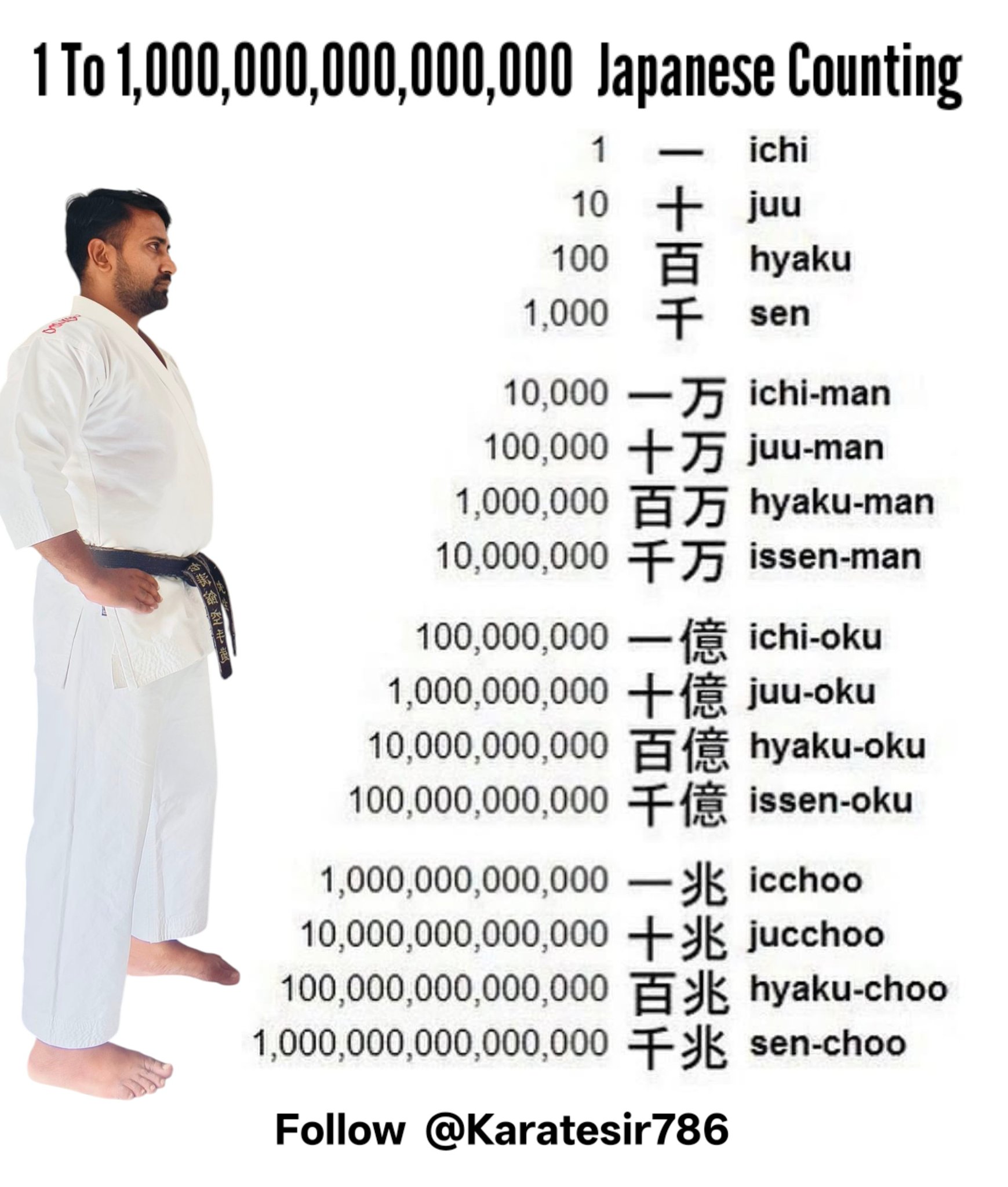 This image provides a guide for learning Japanese numbers from 1