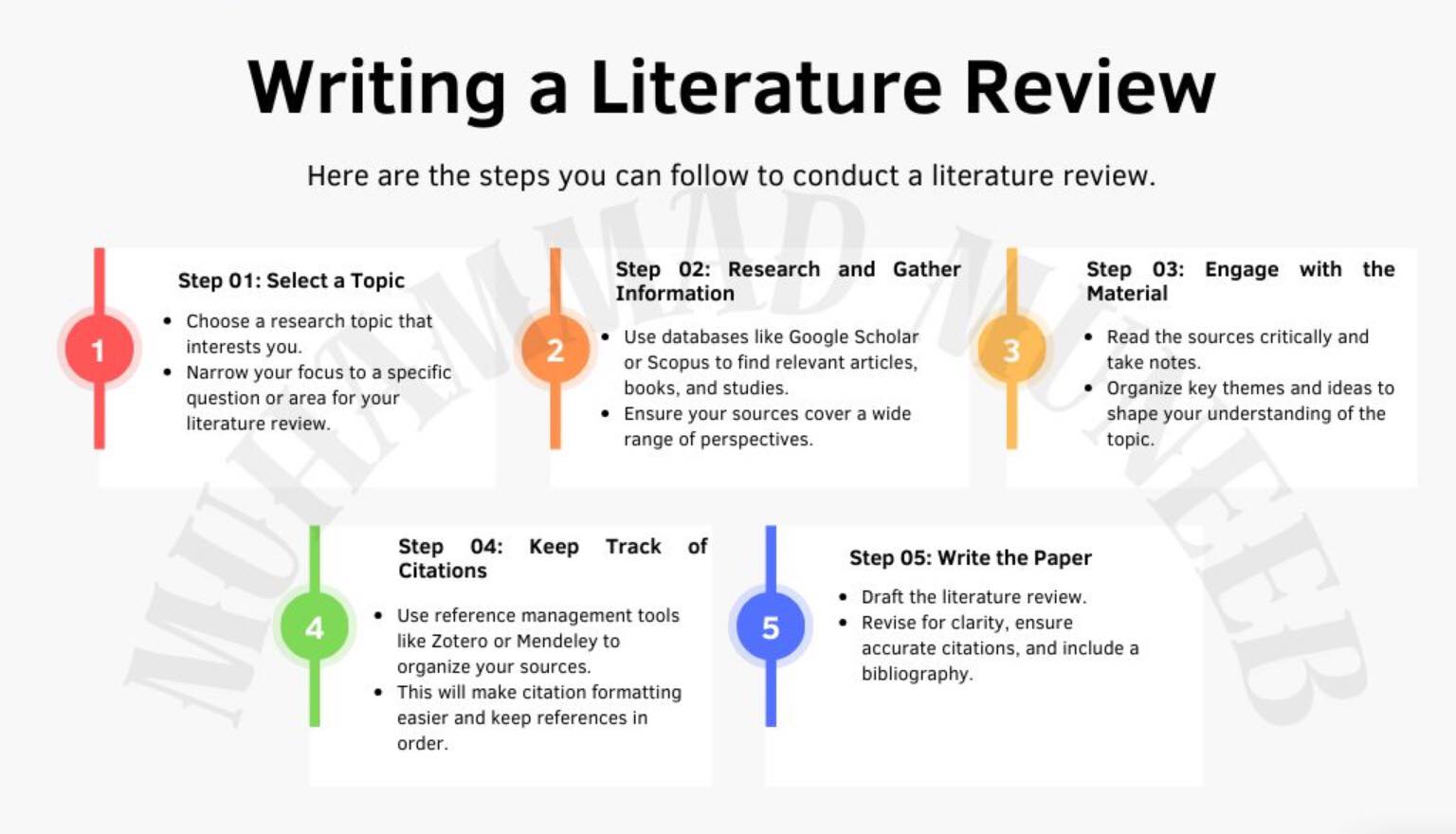 Research - Writing a literature review Tutorials* Writing literature ...