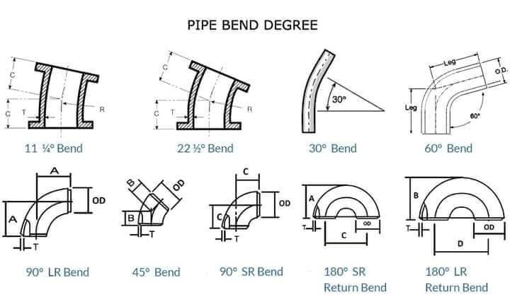 Piping Engineering World added... - Piping Engineering World