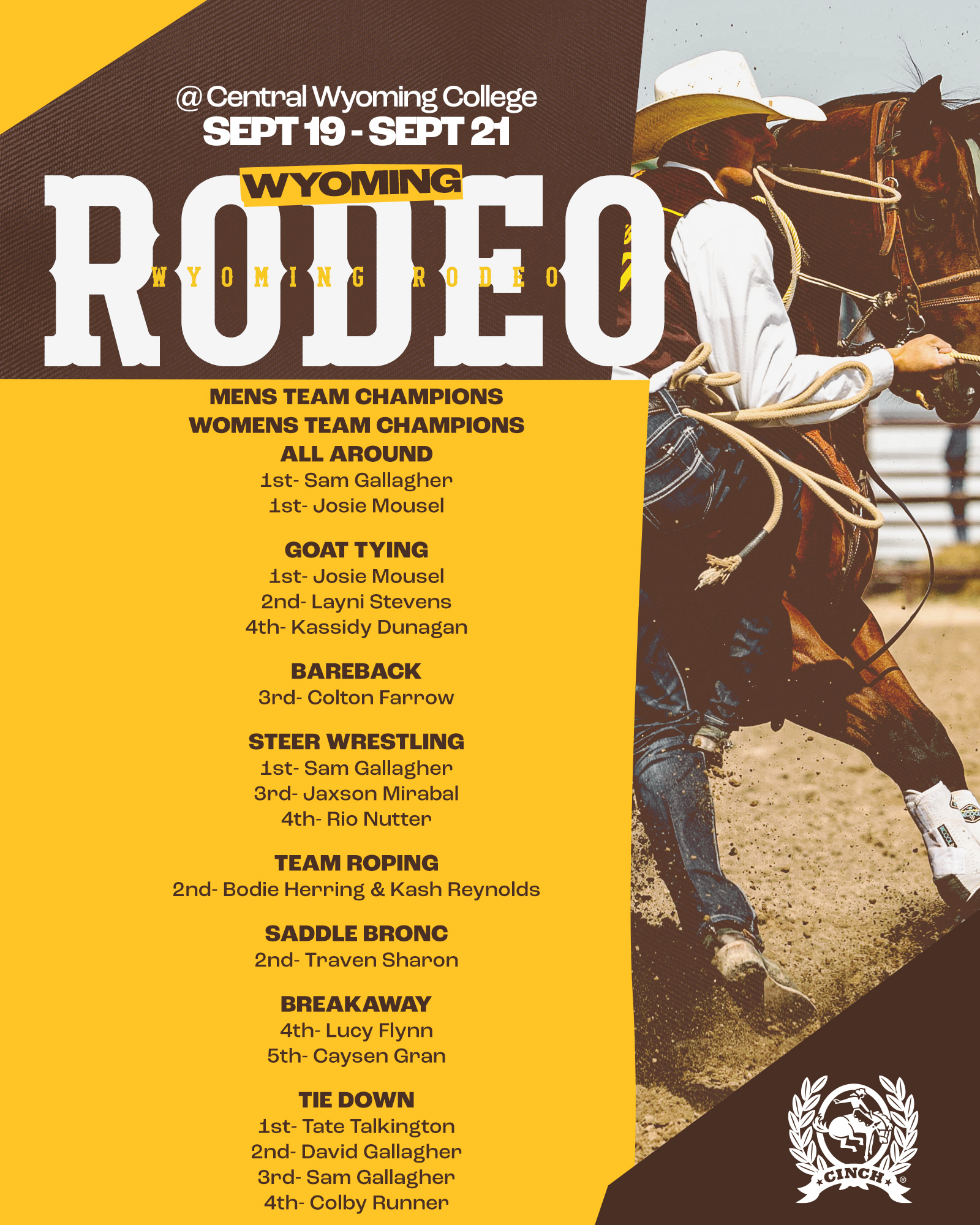 University - Results are IN! Double the victory for the Pokes! 🤠🏆 Both ...
