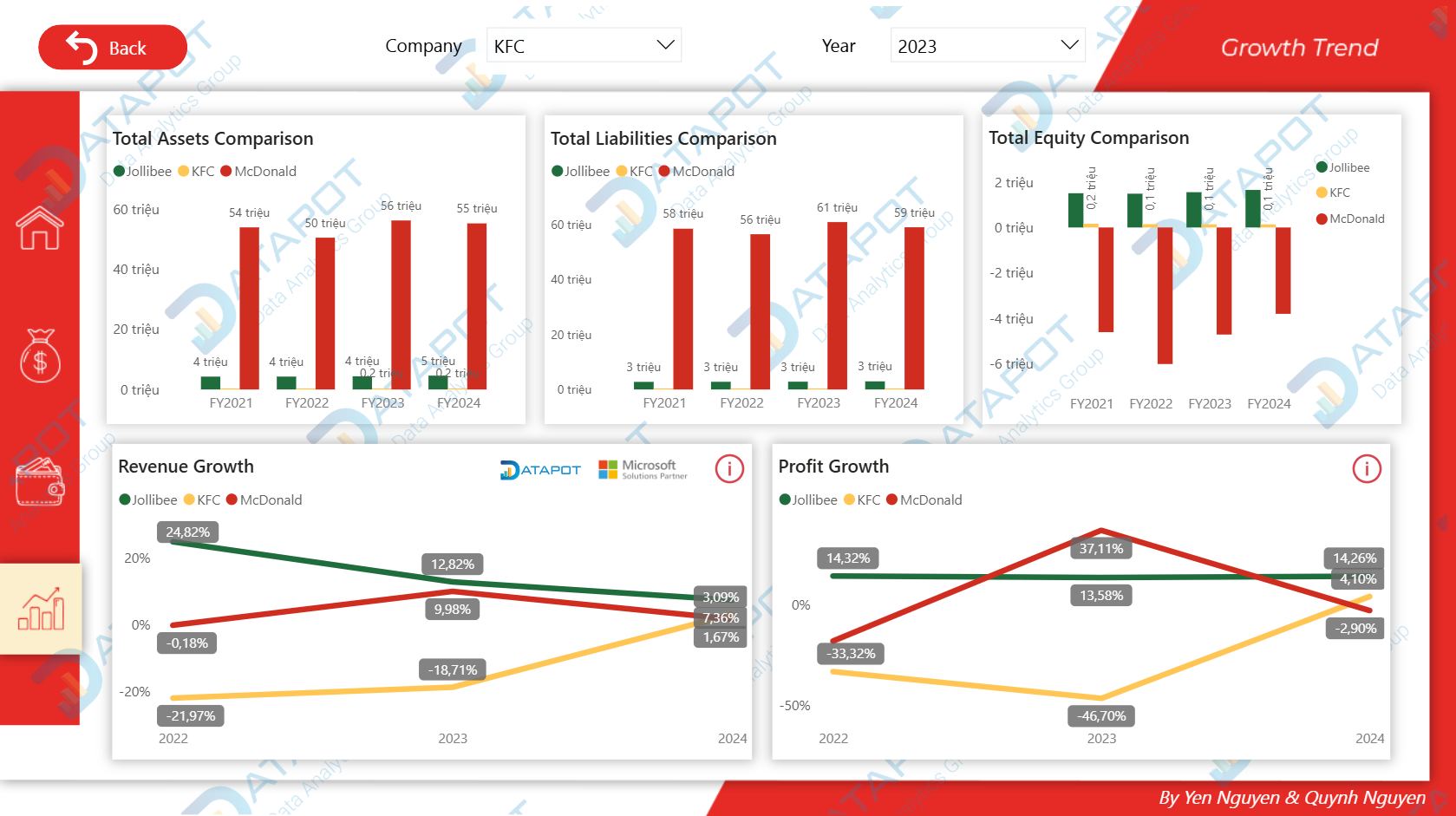 Datapot Analytics Training... - Datapot Analytics Training