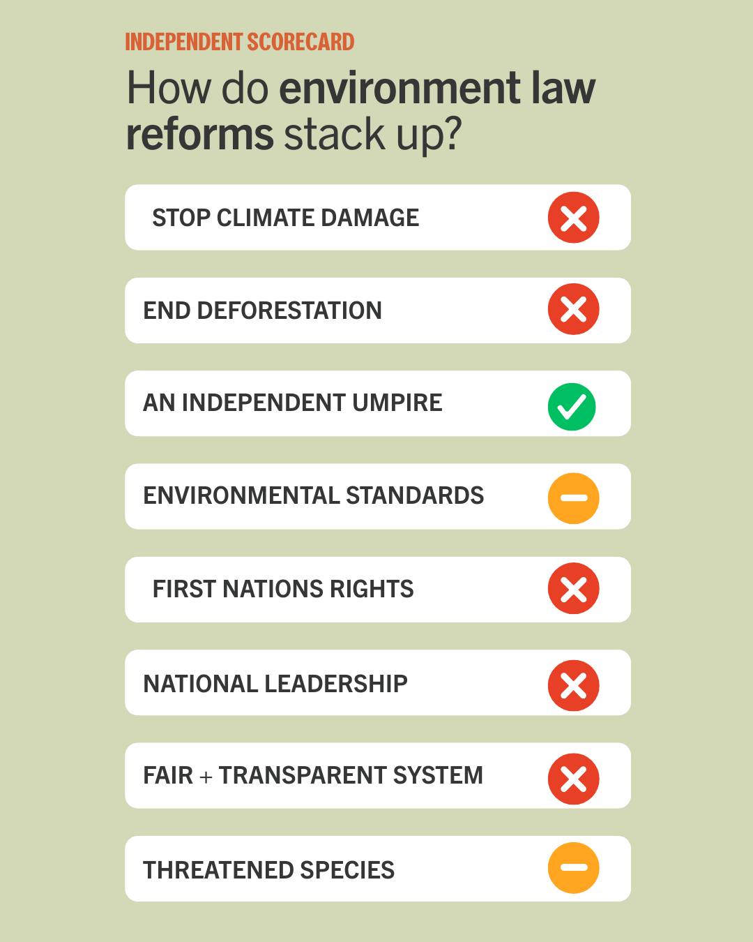 🌿 Australia’s... - Environmental Justice Australia | Facebook