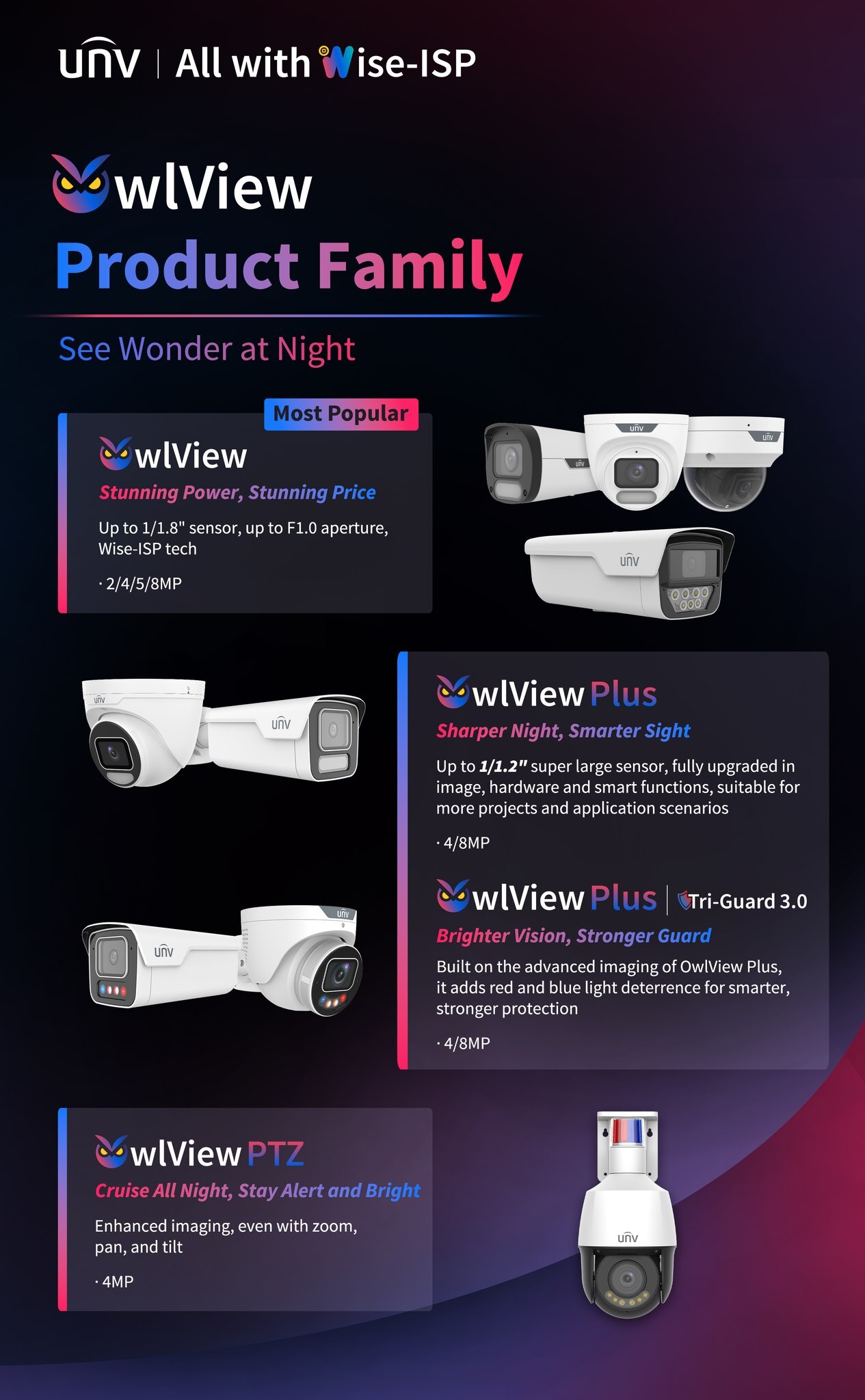 Uniview Philippines - UNV’s Powerful 8MP IP Surveillance Camera in ...