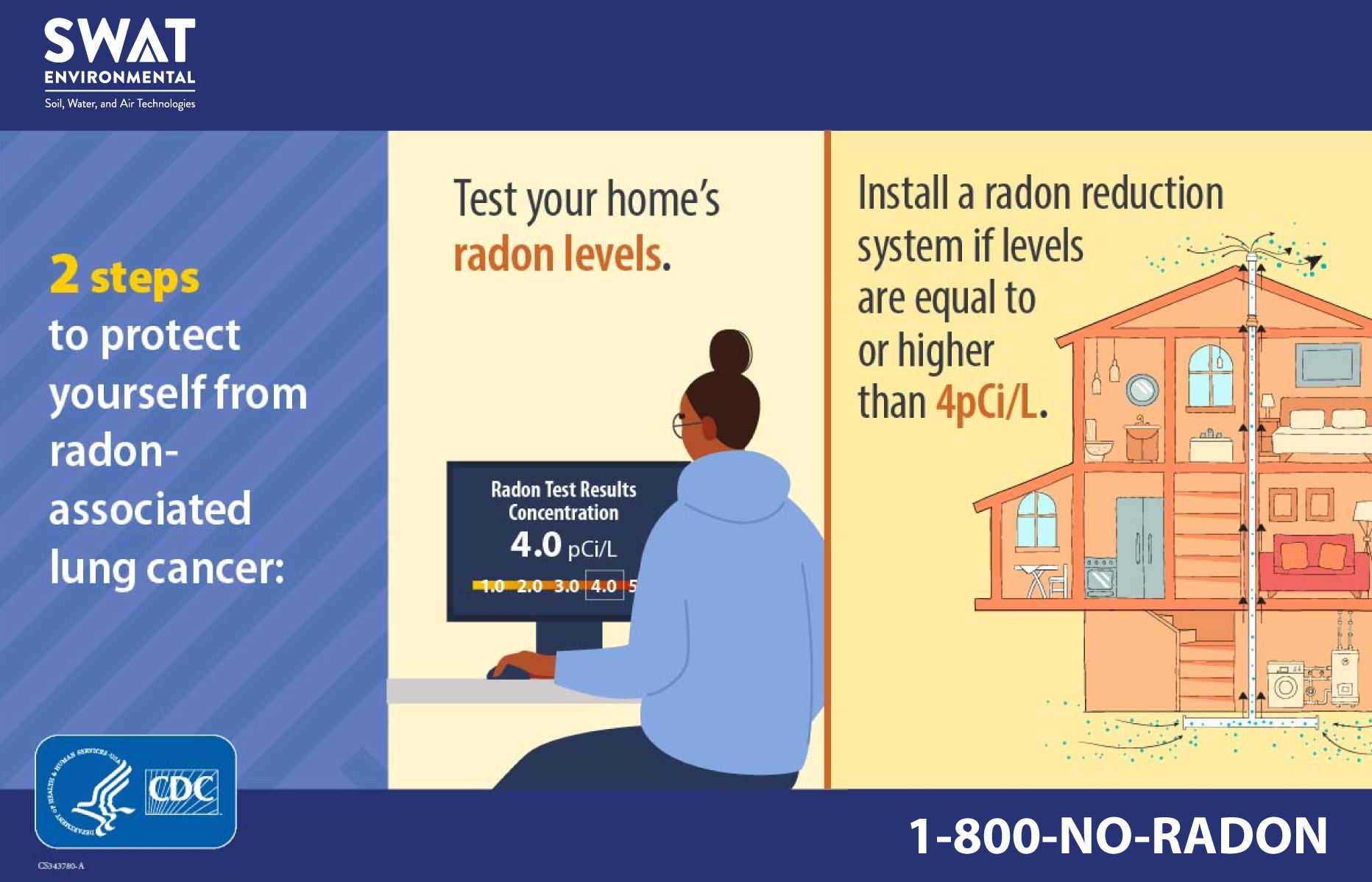 SWAT Environmental - Radon Reduction Systems