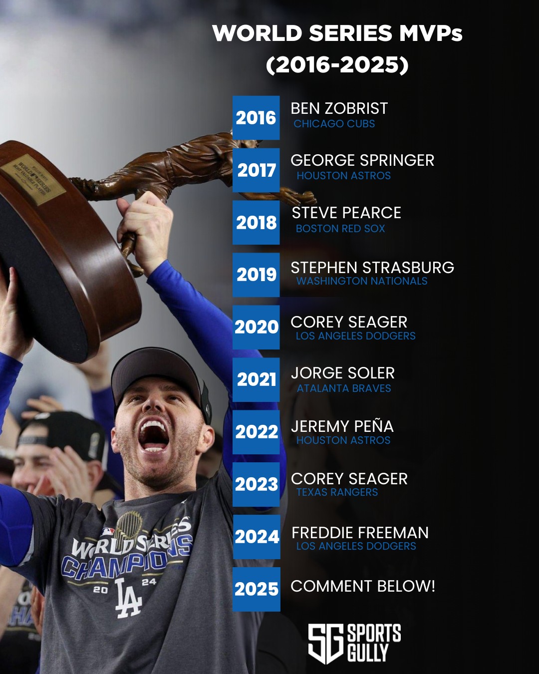 Sportsgully - Who will be the 2025 World Series MVP?... | Facebook